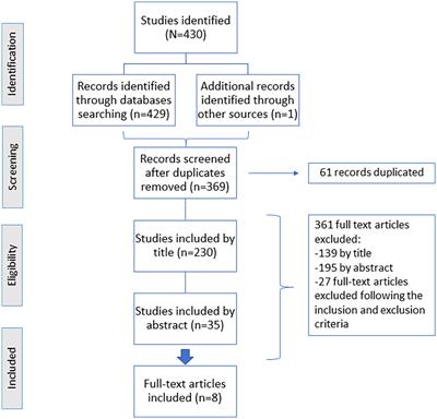 Costs and effects of telerehabilitation in neurological and cardiological diseases: A systematic review